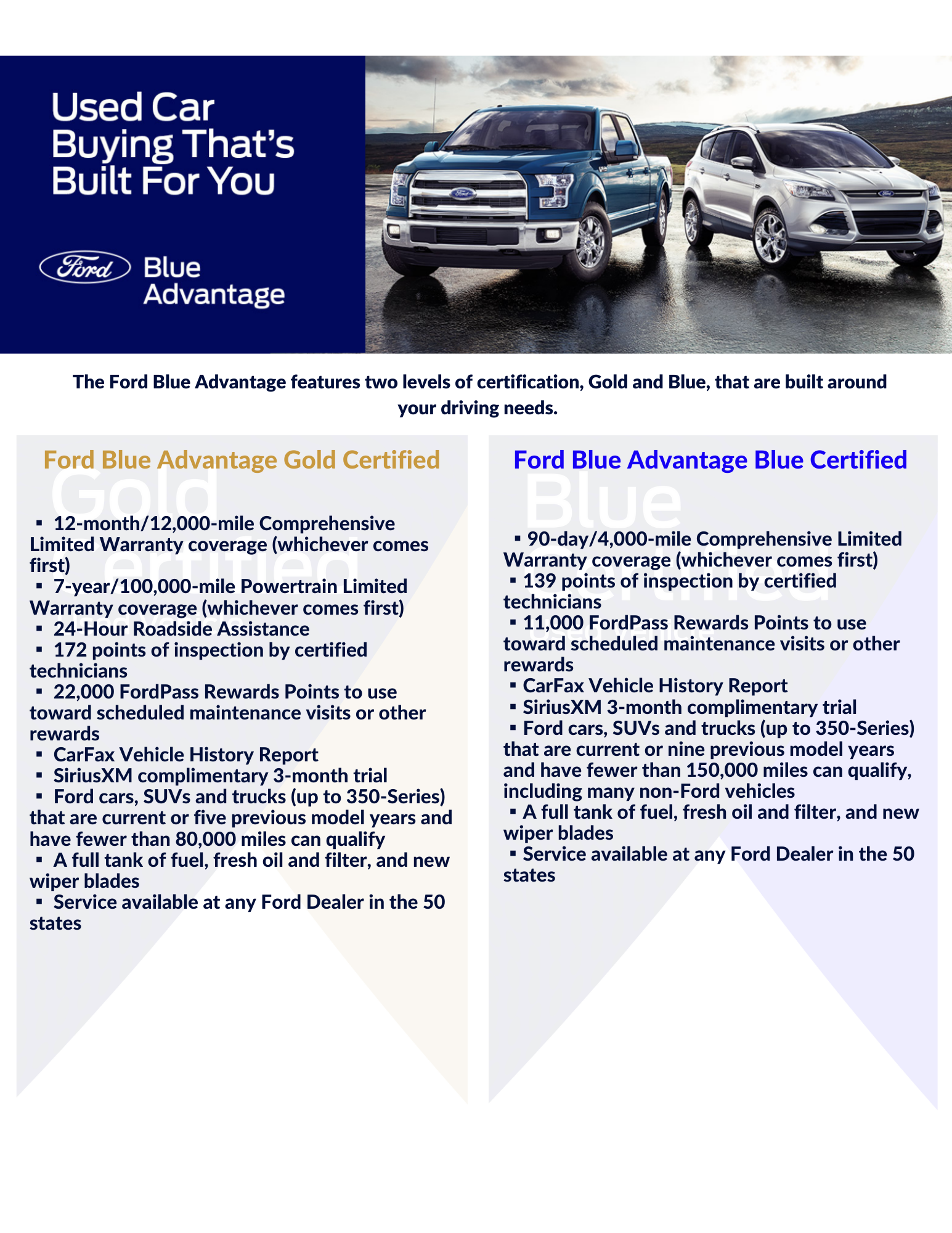 Crossroads Ford Southern Pines in Southern Pines NC